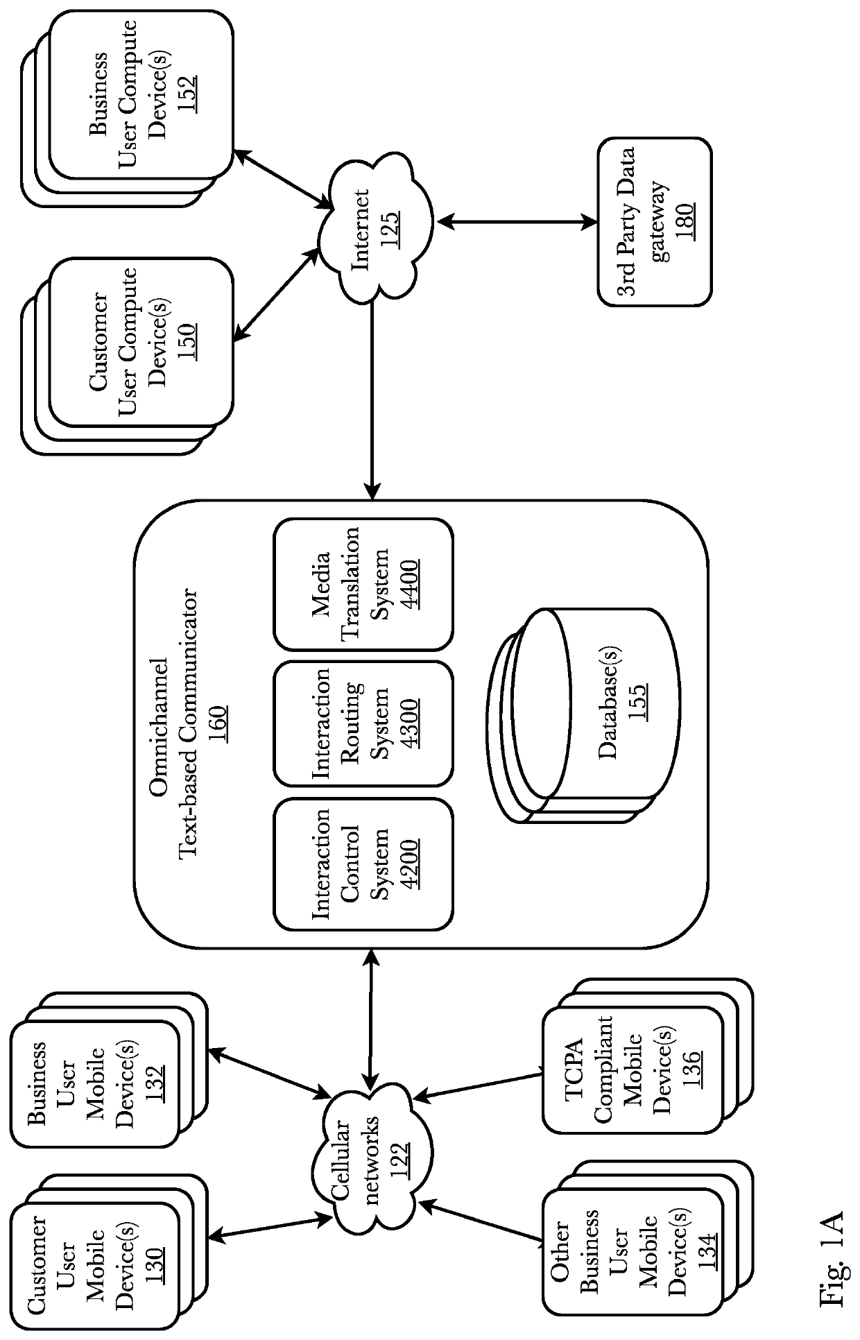 System and method for omnichannel text-based communication system with third-party advertisement integration