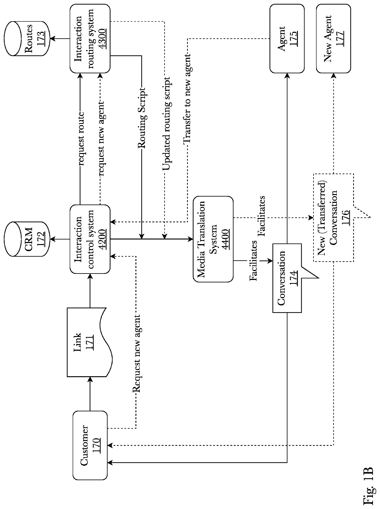 System and method for omnichannel text-based communication system with third-party advertisement integration