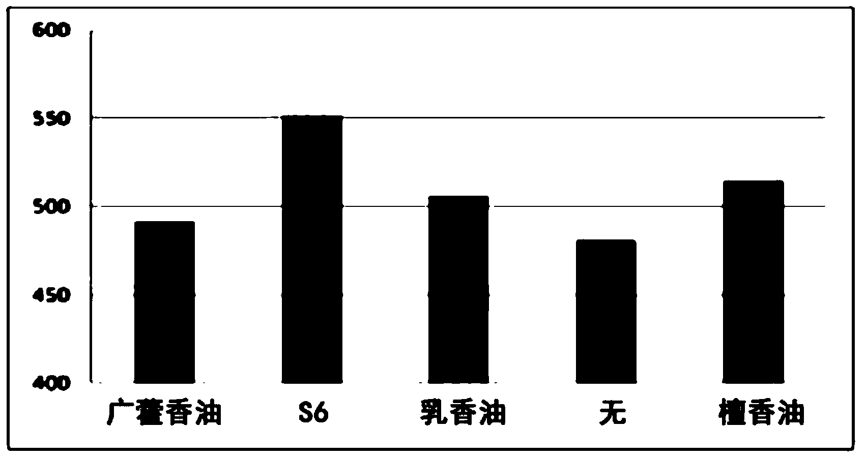 Aromatic composition having stress-relieving and relaxing effects and cosmetic composition containing same