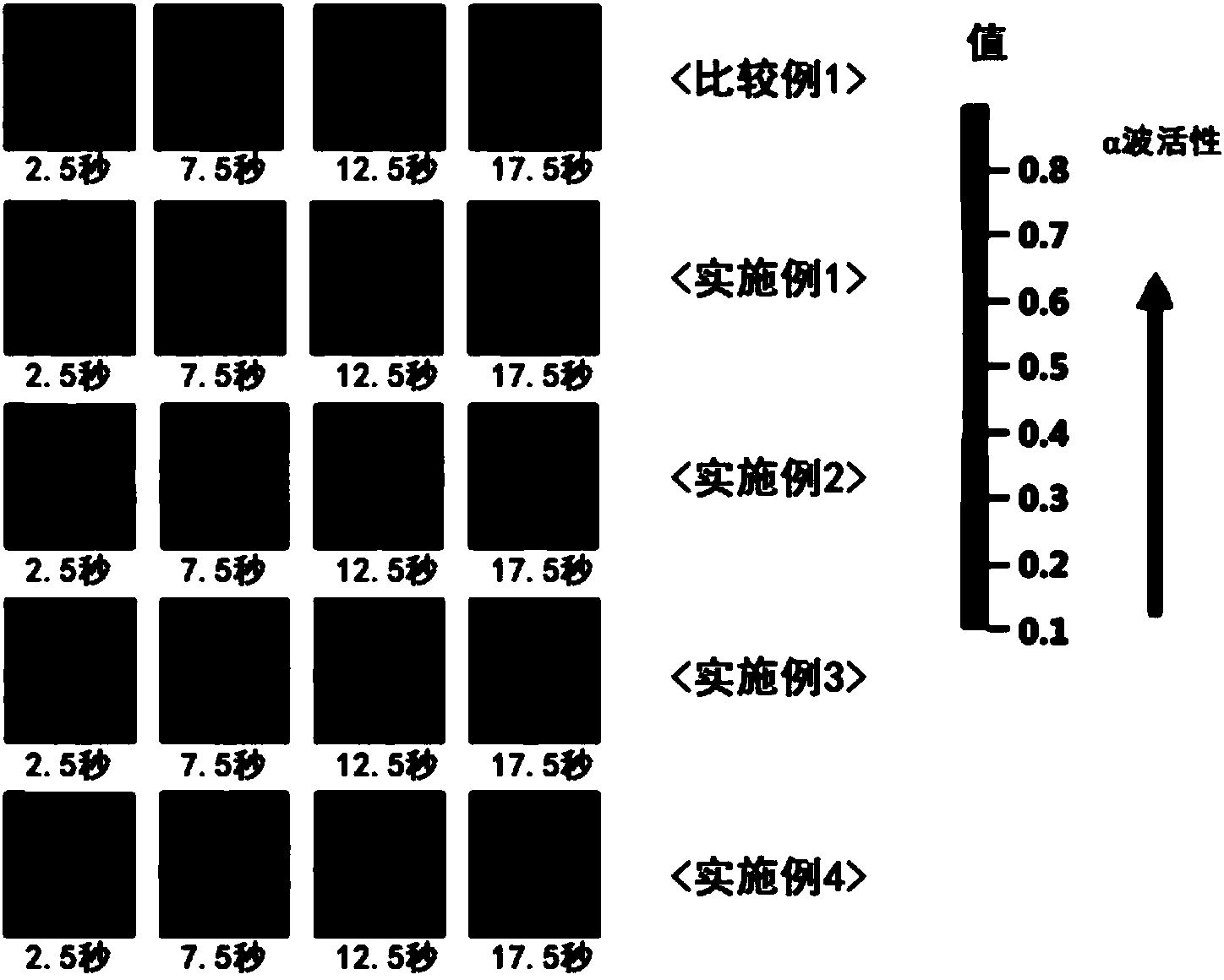 Aromatic composition having stress-relieving and relaxing effects and cosmetic composition containing same