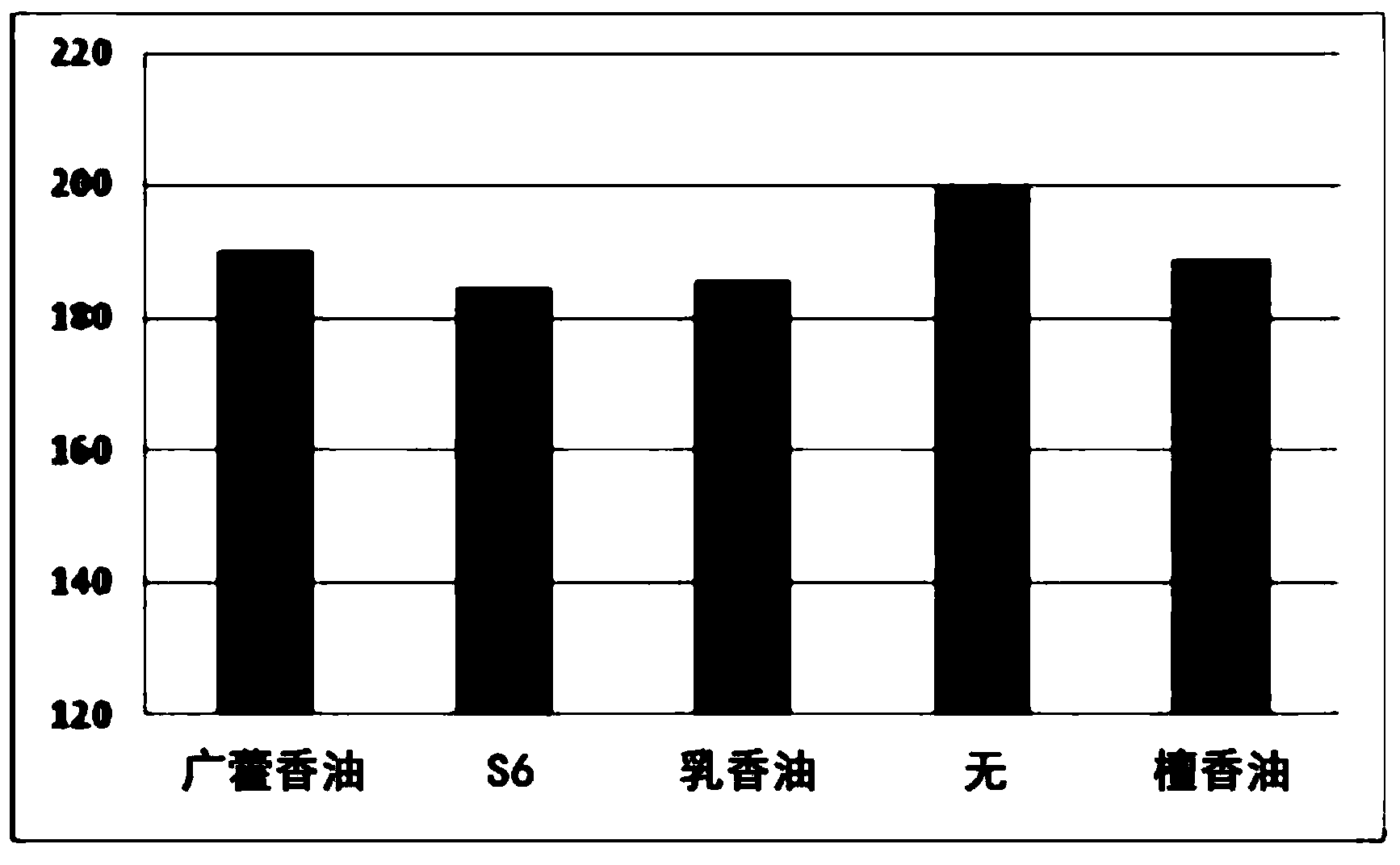 Aromatic composition having stress-relieving and relaxing effects and cosmetic composition containing same