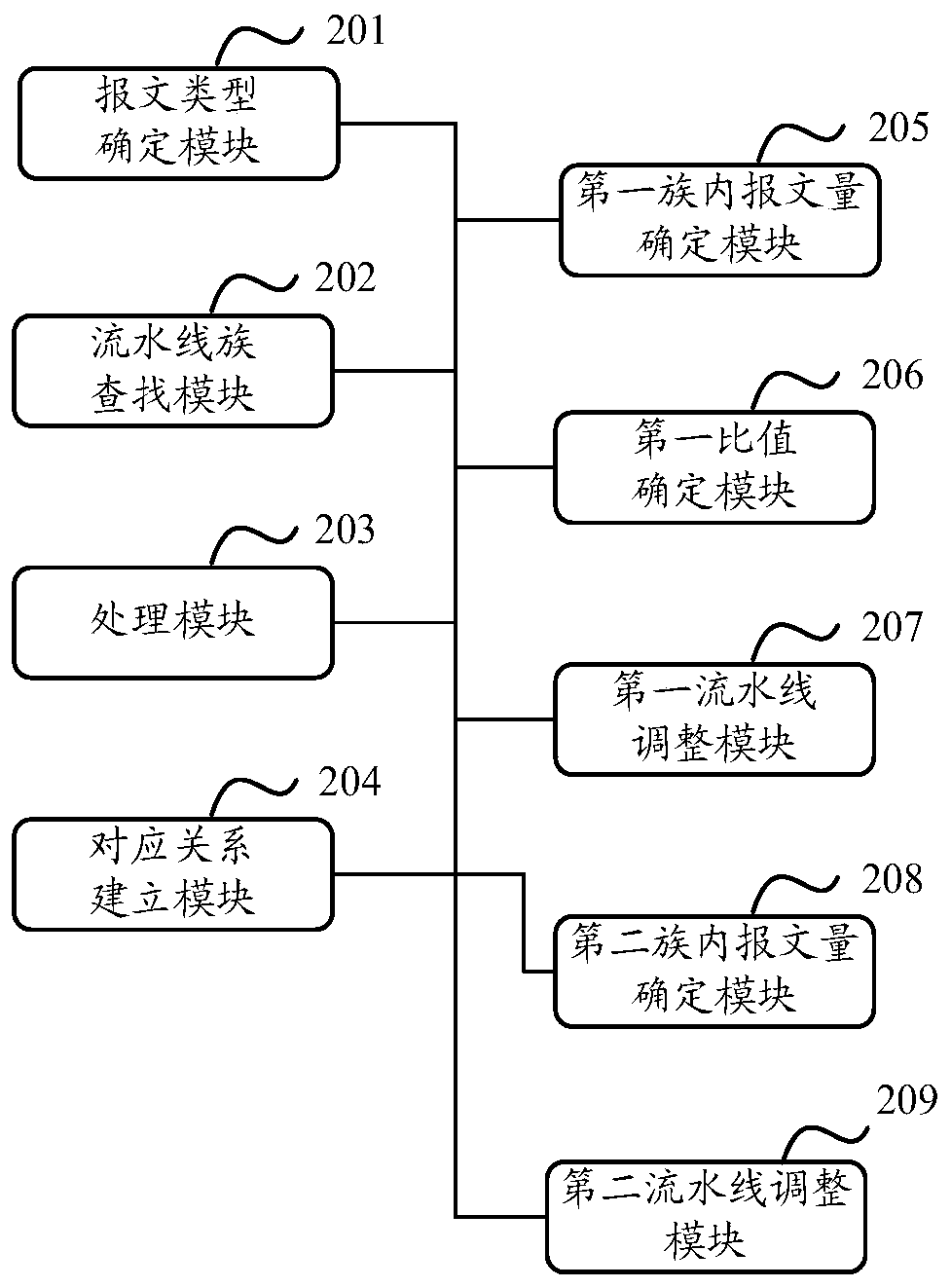 A message processing method and device based on a multi-core processor