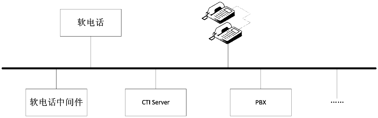 Method, device and system for realizing softphone of call center