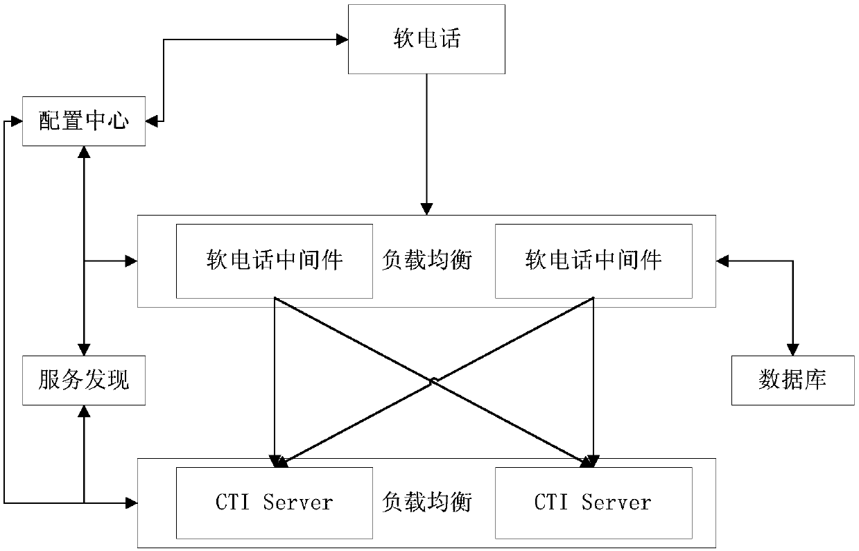 Method, device and system for realizing softphone of call center