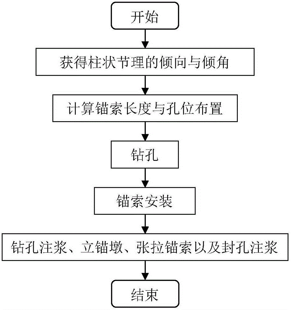 An Anchor Cable Supporting Method for Columnar Jointed Rock Mass Slope