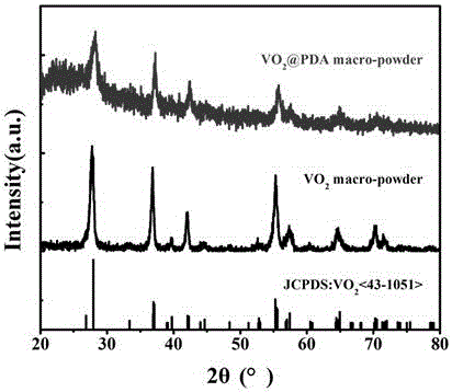 Poly-dopamine coated nano-micro powder and preparation method thereof