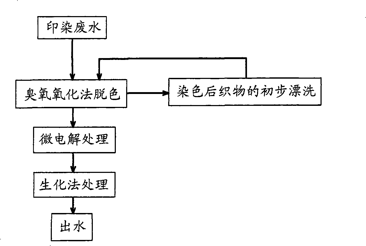 Multi-stage combined degradation and recycle method for printing and dyeing wastewater