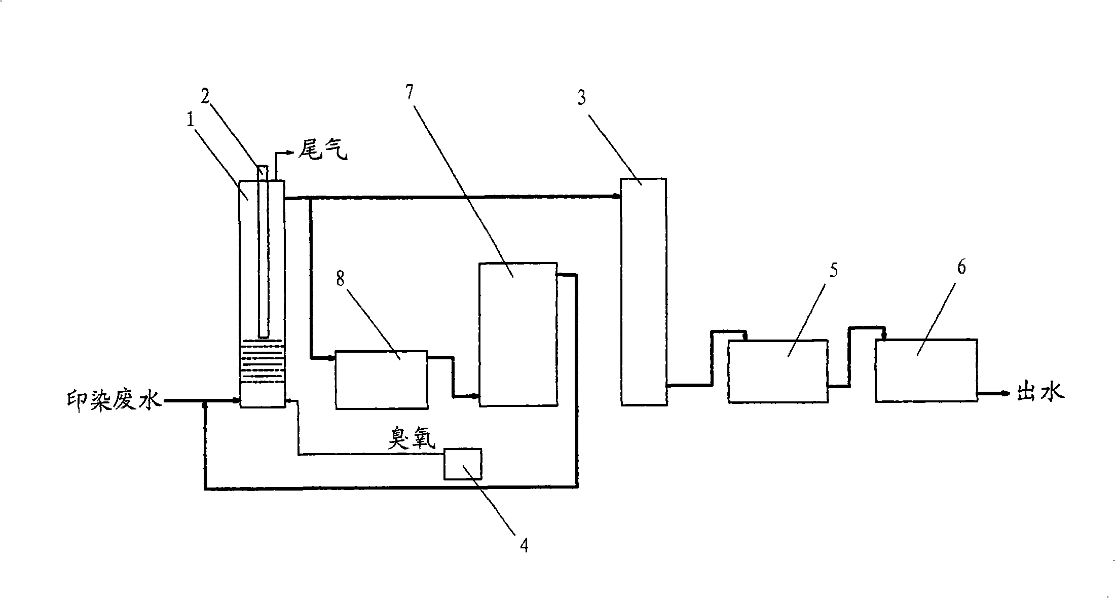 Multi-stage combined degradation and recycle method for printing and dyeing wastewater