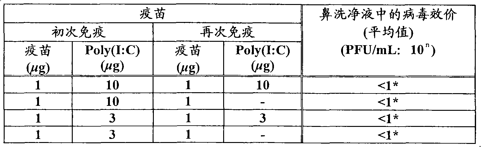 Secretory IgA and IgG antibodies-inducing agent