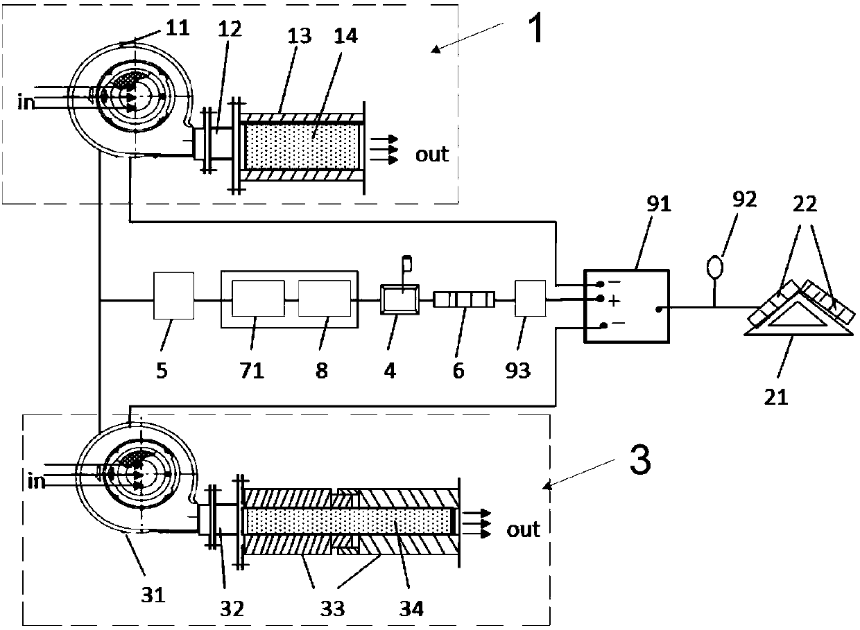 Multifunctional formaldehyde catalytic purification device