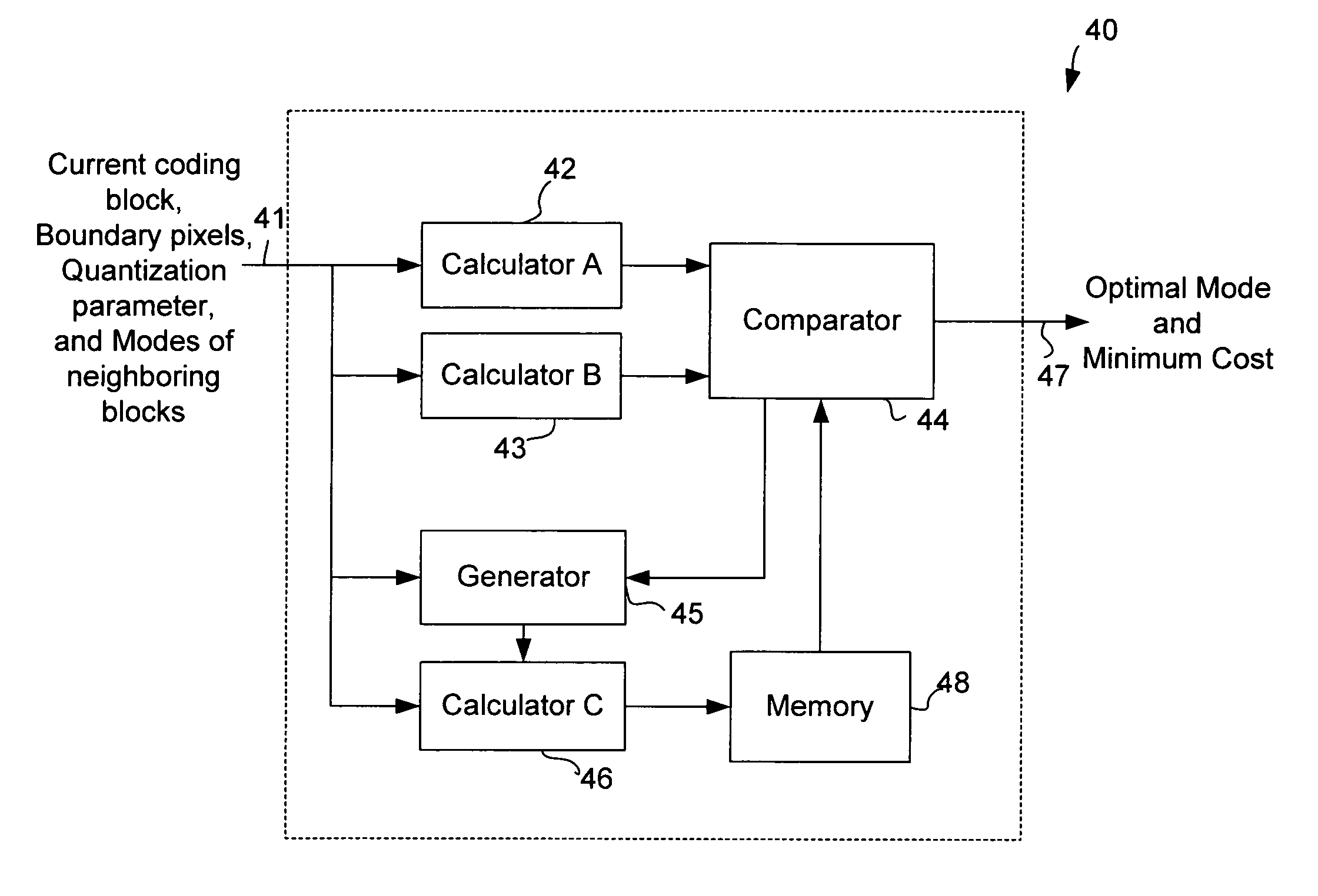 Method for coding mode selection of intra prediction in video compression