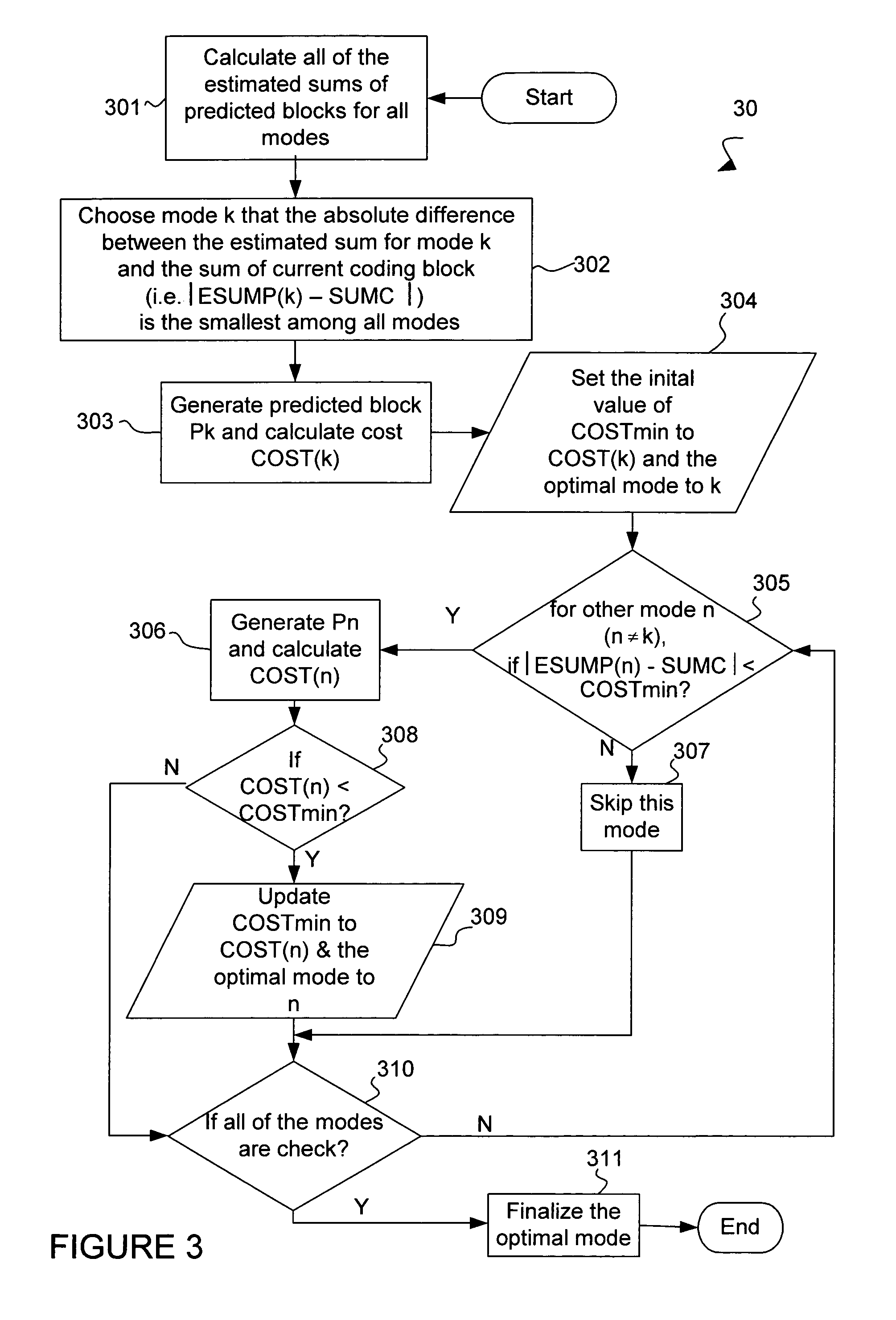 Method for coding mode selection of intra prediction in video compression
