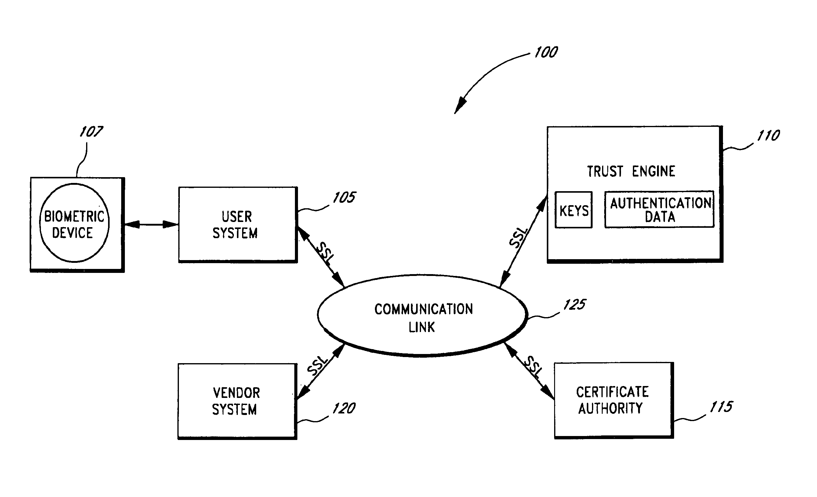Electronic commerce with cryptographic authentication