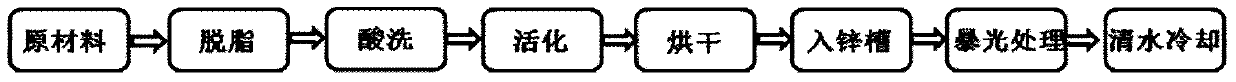 VCI powder bimetal coating for steel structure surface protection and preparation method thereof