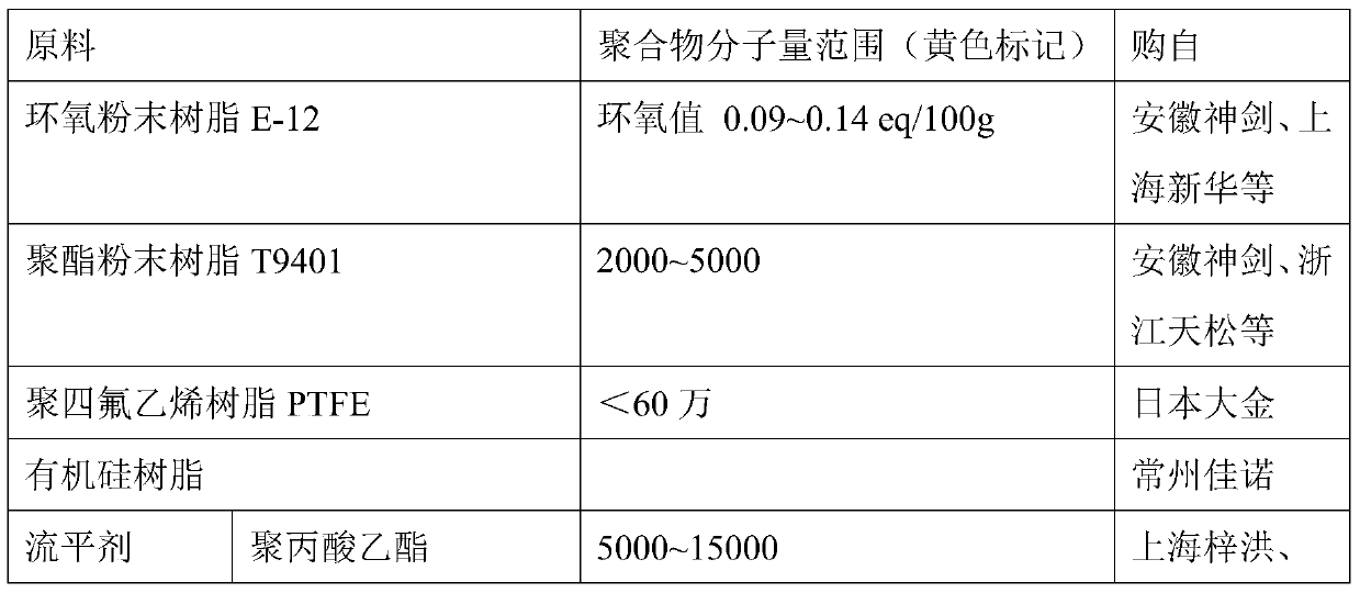 VCI powder bimetal coating for steel structure surface protection and preparation method thereof