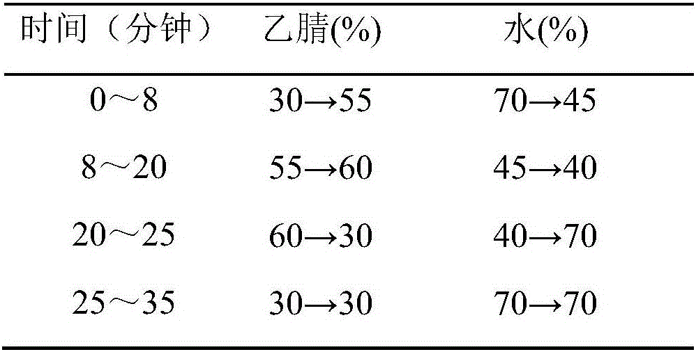 Detection method for content of peltate leaf perhexiline preparation