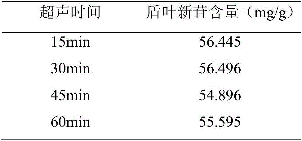 Detection method for content of peltate leaf perhexiline preparation