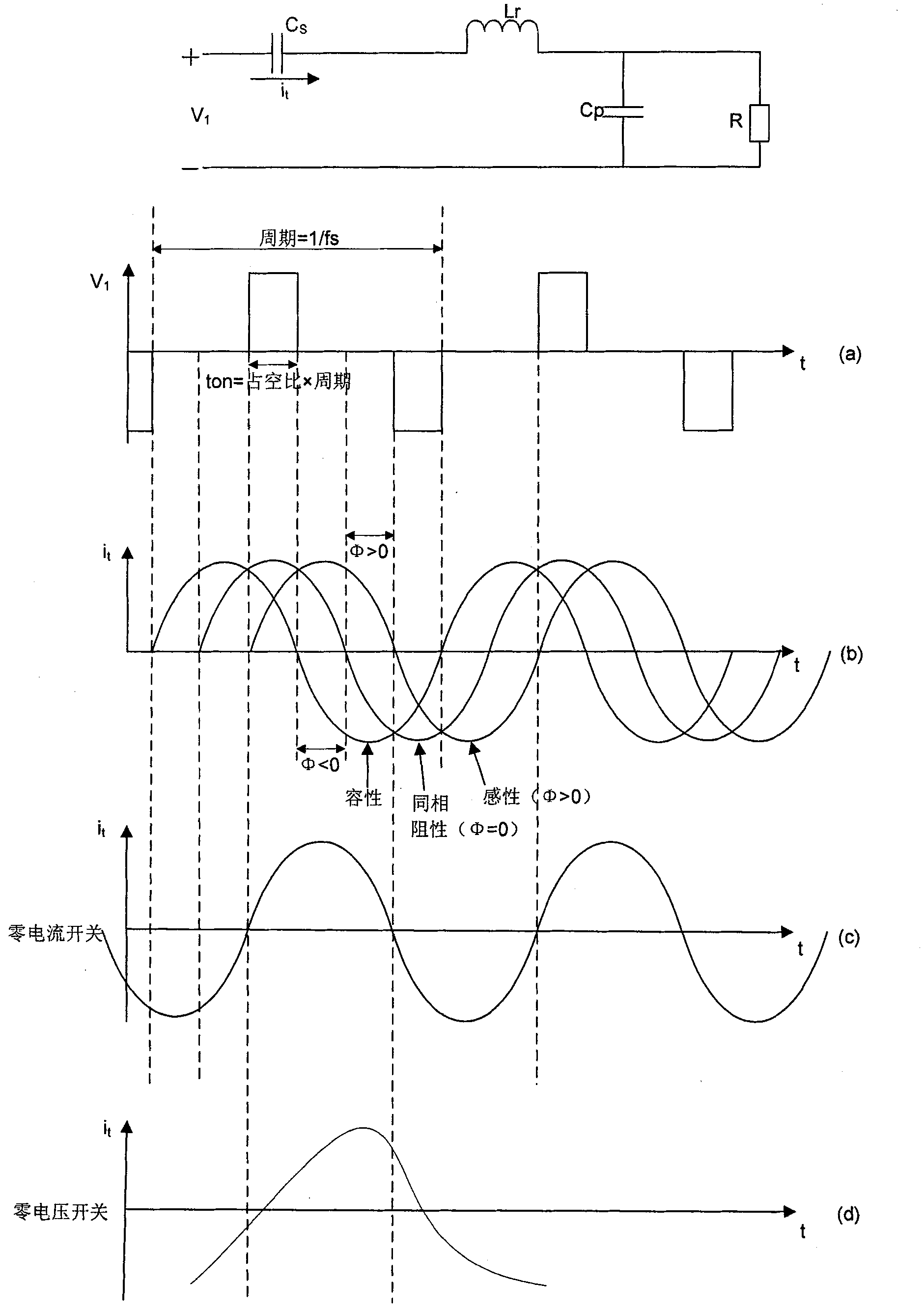 HF power device for driving discharge lamp and frequency setting method thereof