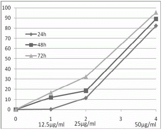 Lethariella cladonioides anti-tumor active parts and preparation and application methods thereof