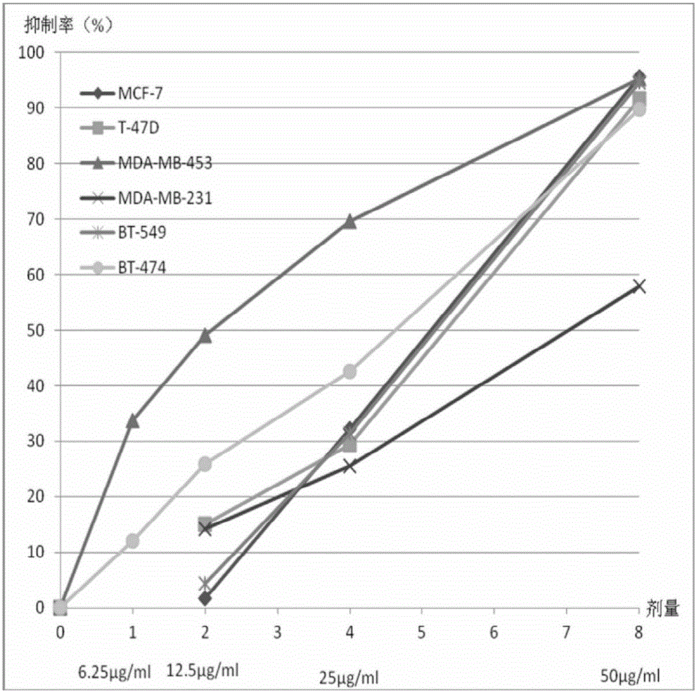 Lethariella cladonioides anti-tumor active parts and preparation and application methods thereof