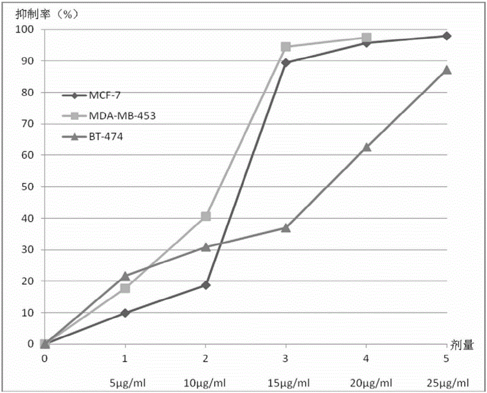 Lethariella cladonioides anti-tumor active parts and preparation and application methods thereof