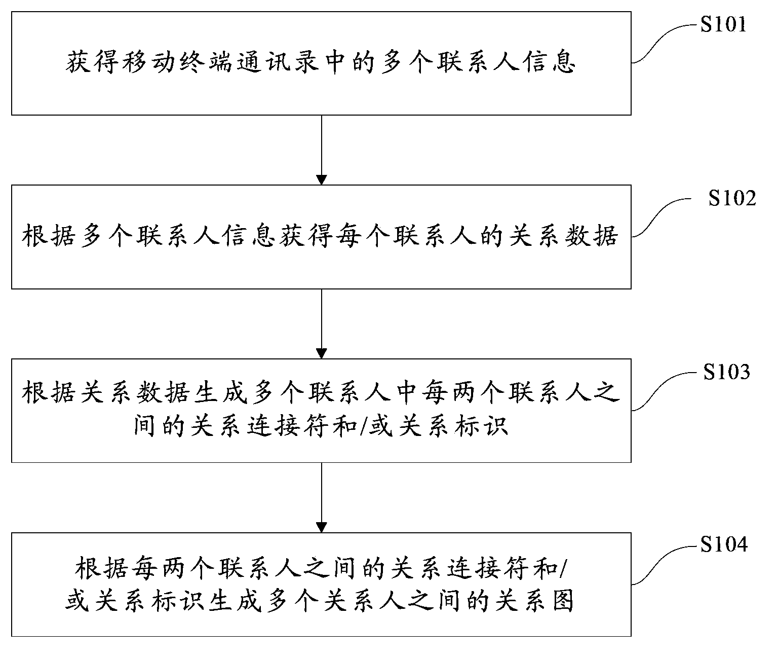 Mobile terminal and contact person relation graphical presenting method thereof