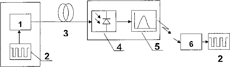 System and method for optimizing property of radio over fiber down transmission link