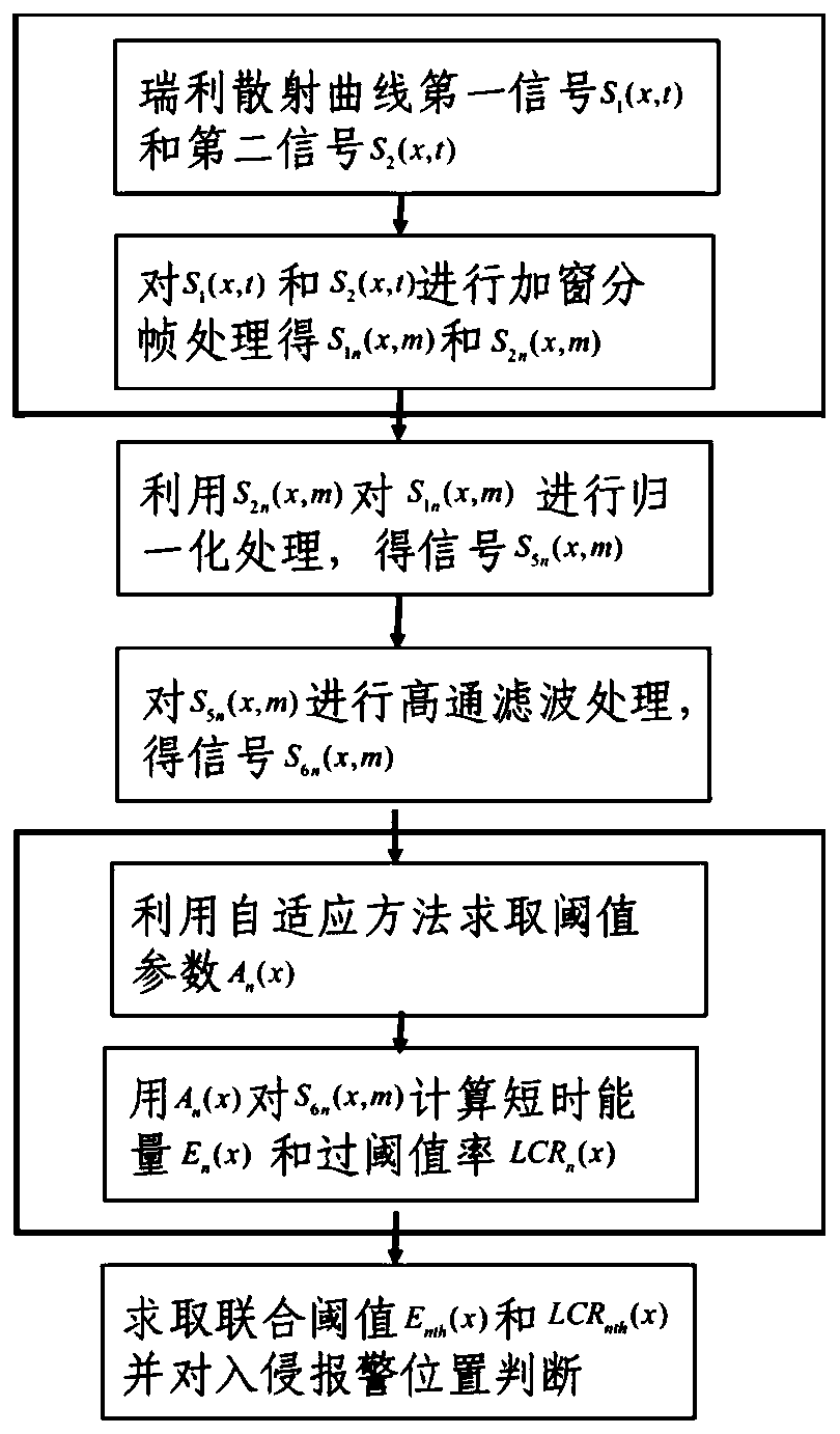 Adaptive threshold calculation method and system for vibration sensing system