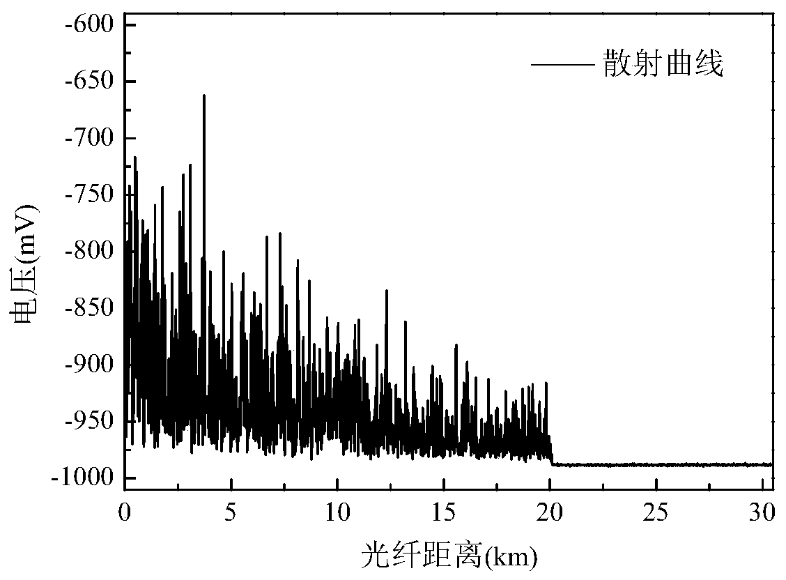 Adaptive threshold calculation method and system for vibration sensing system