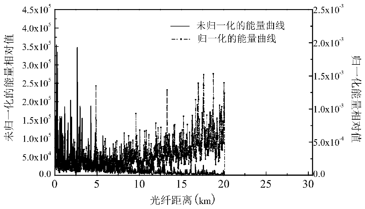 Adaptive threshold calculation method and system for vibration sensing system