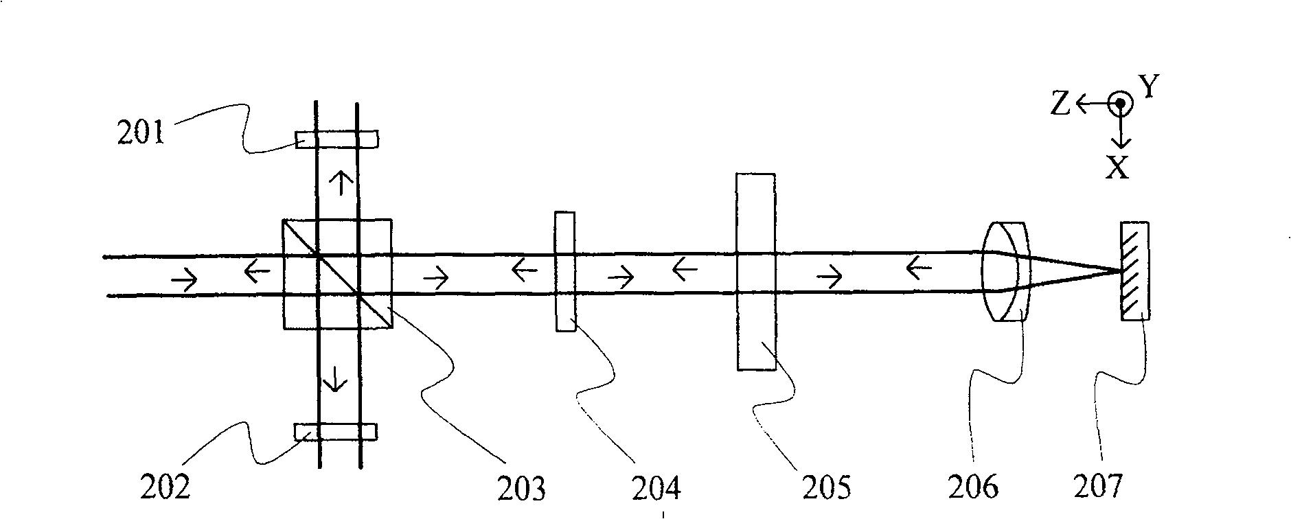 Method for measuring birefraction optical devices phase-delay quantity and fast axis direction and device