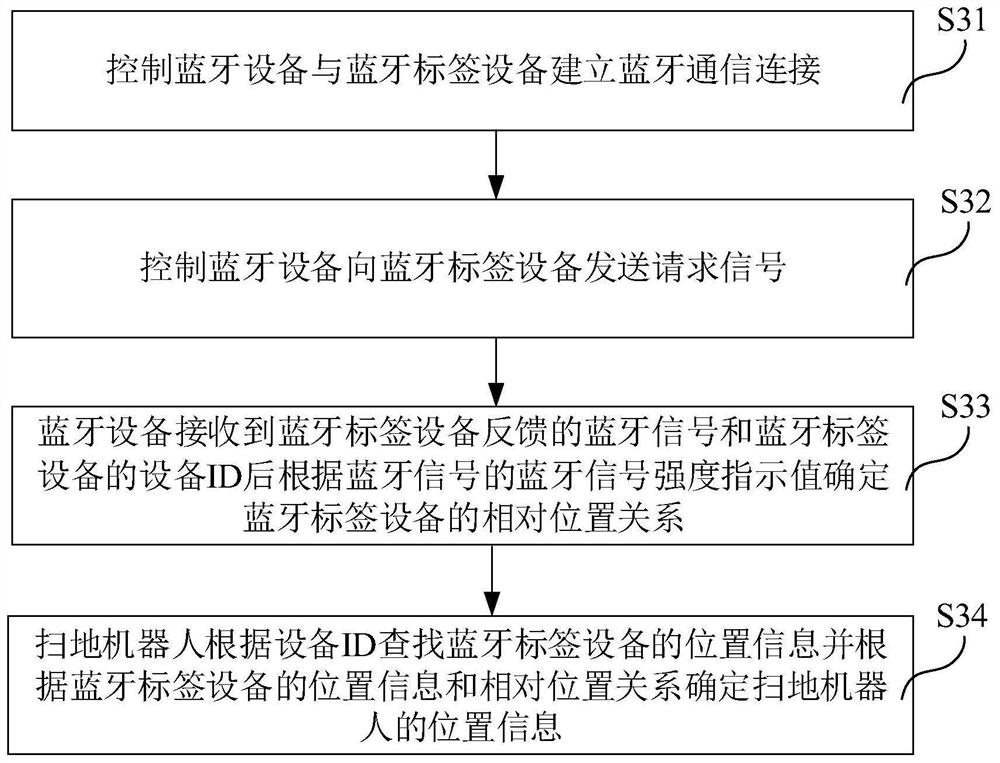 Computer readable storage medium, sweeping robot and control method thereof