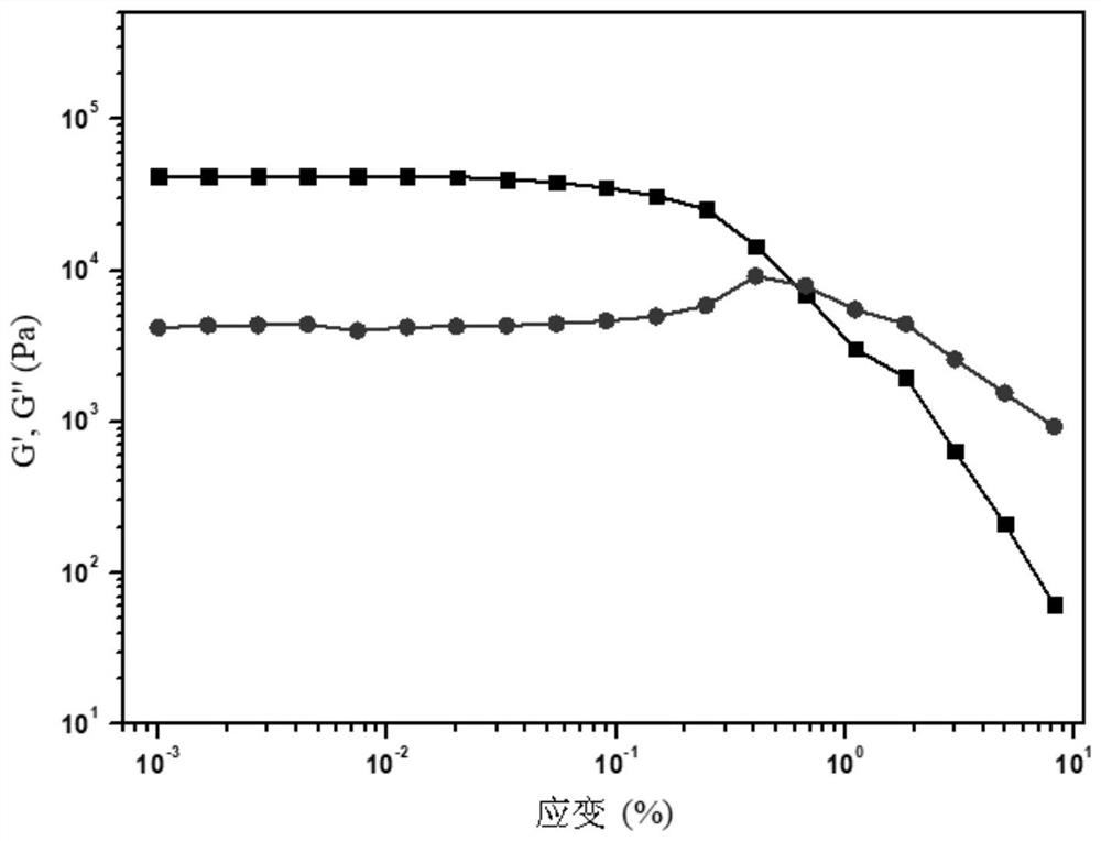 A kind of modified nano-hydroxyapatite supramolecular composite hydrogel and preparation method