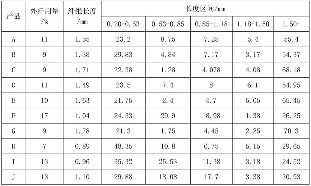 Establishment method and application of model for evaluating composition of reconstituted tobacco pulp system