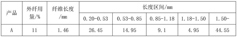 Establishment method and application of model for evaluating composition of reconstituted tobacco pulp system