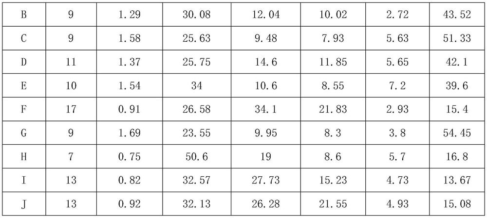 Establishment method and application of model for evaluating composition of reconstituted tobacco pulp system