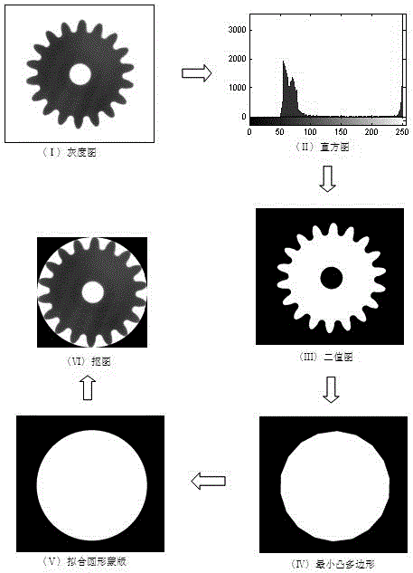 Rapid imaging detection method for gear appearance defect