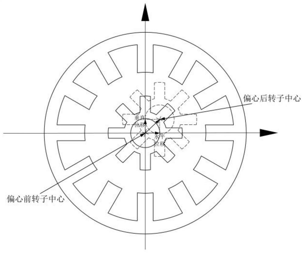 Separated motor testing device capable of adjusting rotor eccentricity