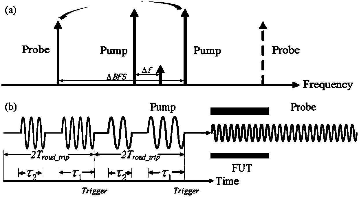 Dynamic Brillouin optical time domain analysis system based on pump pulse frequency sweeping