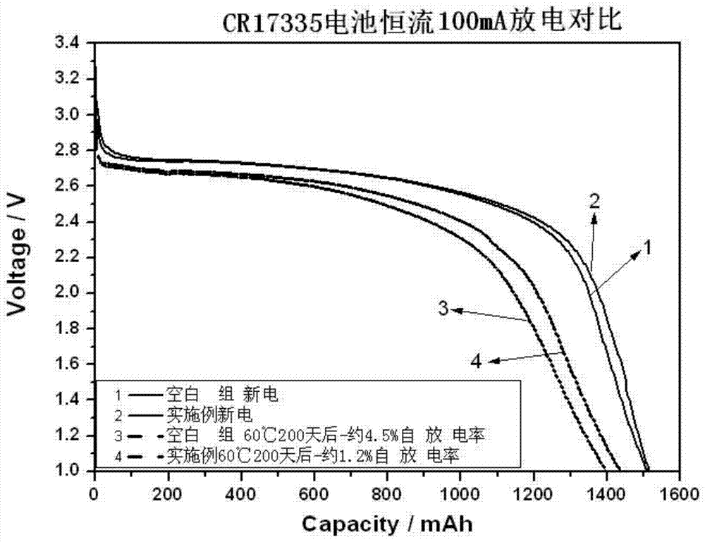 Electrolyte for lithium battery and lithium battery using the electrolyte