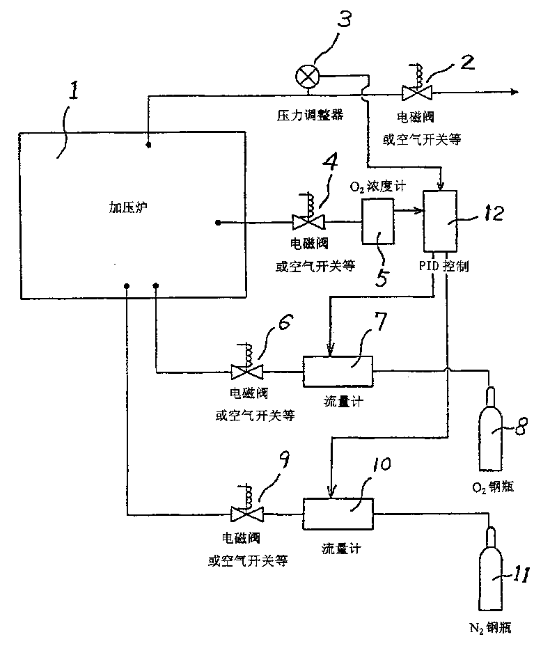 Oxide superconductive wire material making method and heat treatment apparatus for said method