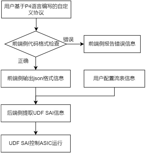 Protocol analysis method and system of programmable network and readable storage medium