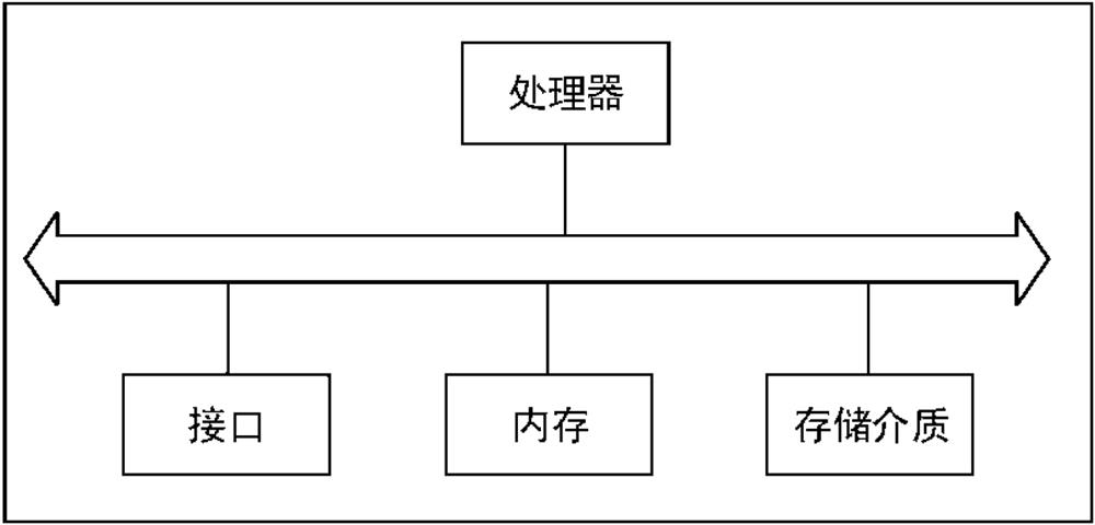 Protocol analysis method and system of programmable network and readable storage medium