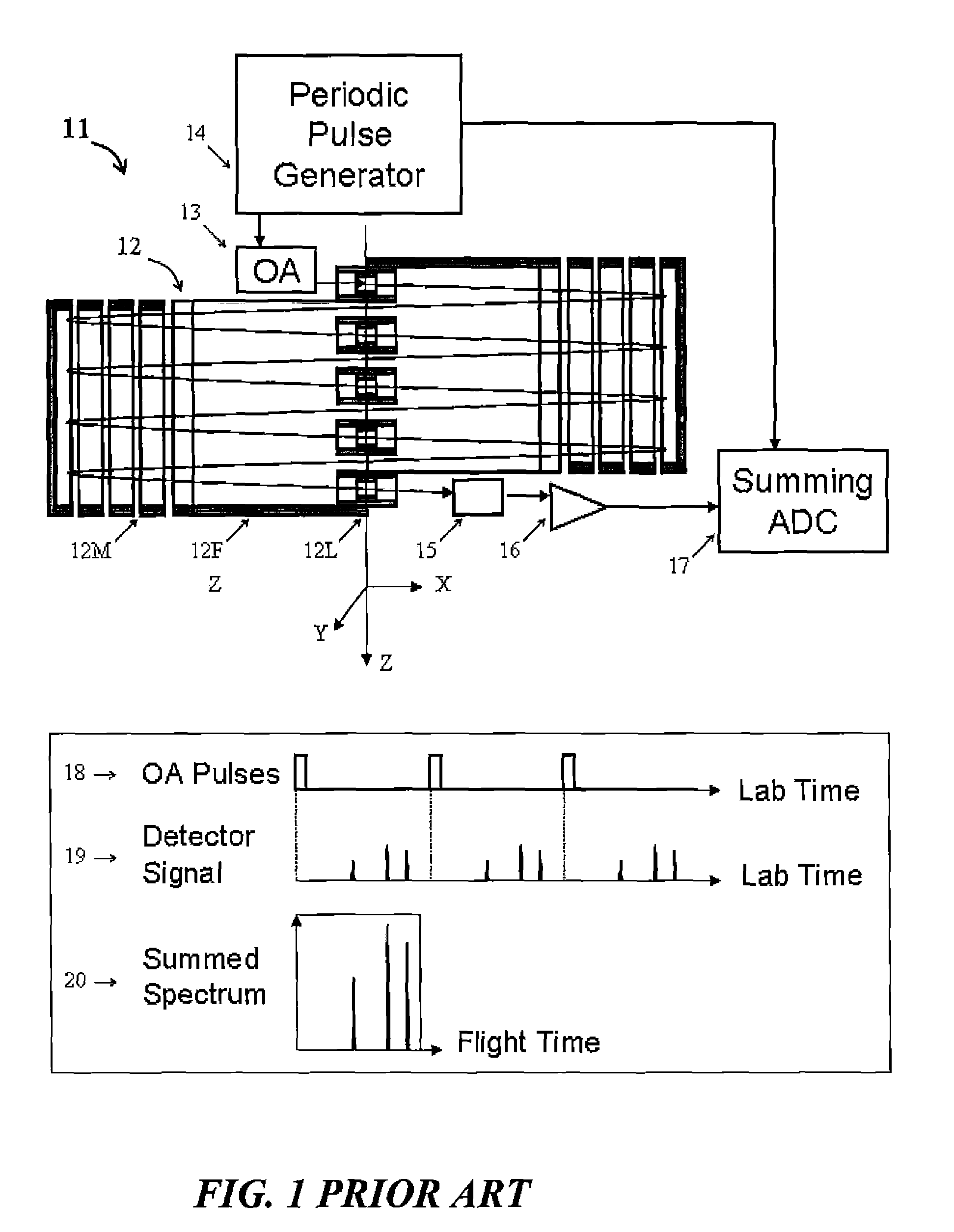 Electrostatic mass spectrometer with encoded frequent pulses