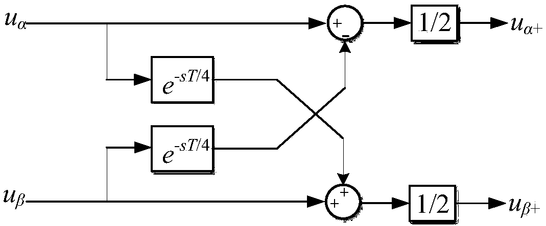 Software phase locking method applicable to single-phase and three-phase power systems