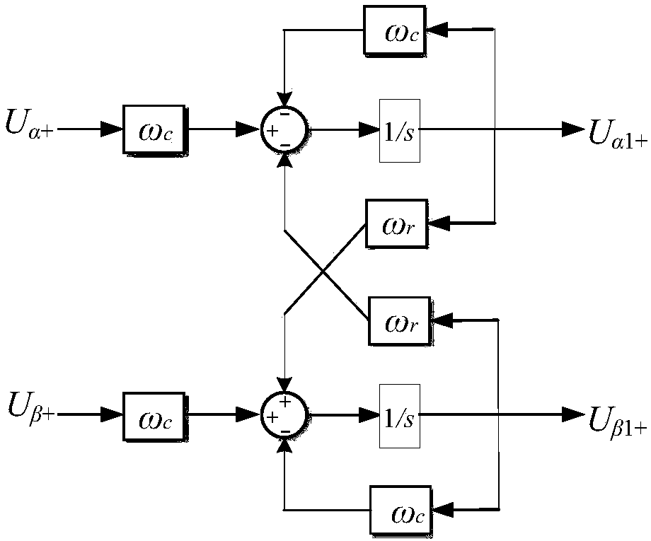 Software phase locking method applicable to single-phase and three-phase power systems