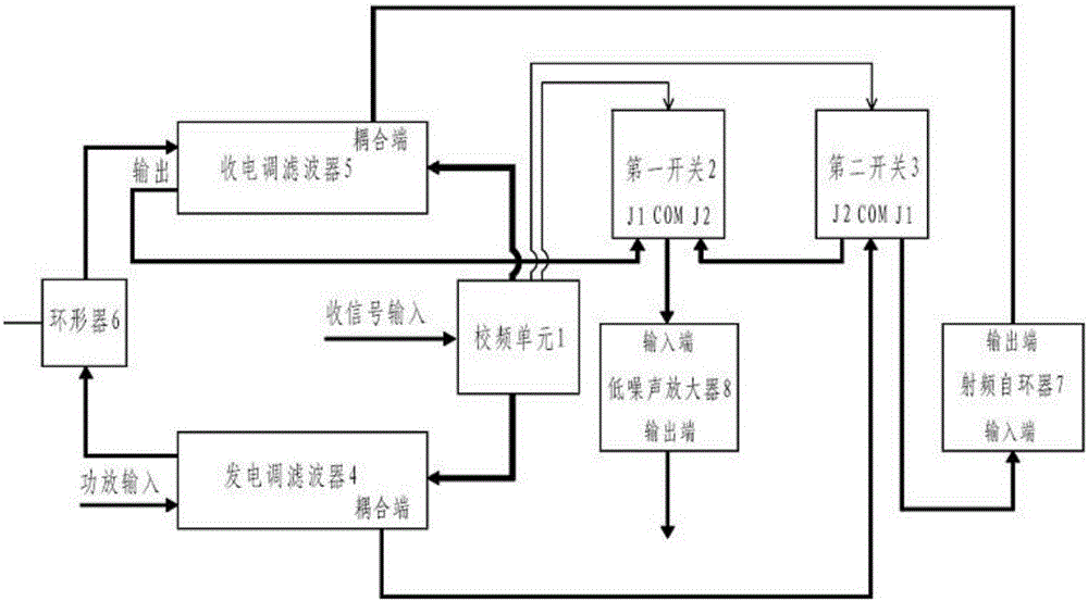 Frequency calibration system of electrically tuned duplexer