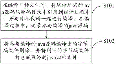 A method and system for separating java archive files