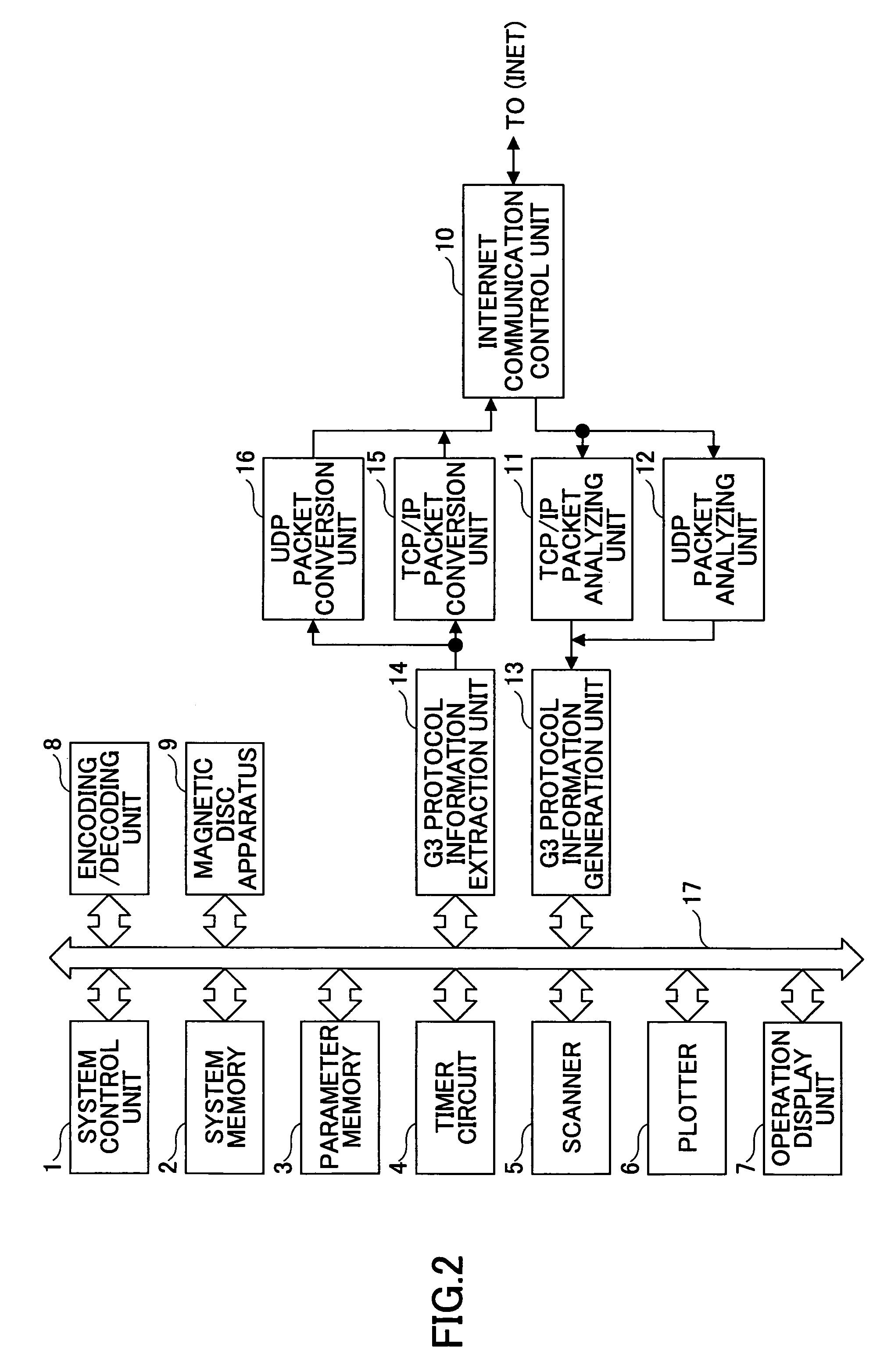 Network communication apparatus and method for performing a T.38 communication function using a voice capability of a gateway apparatus