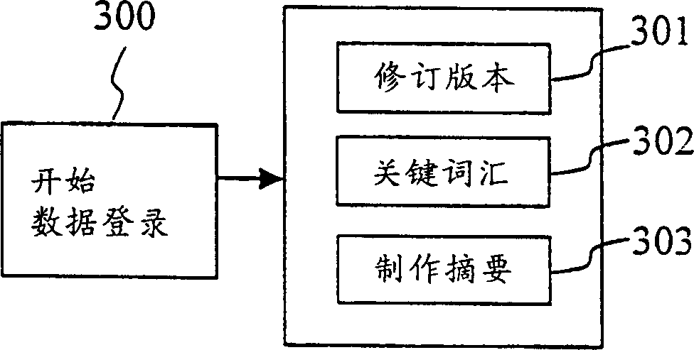 Control method of data life period used in application of knowledge knowledge